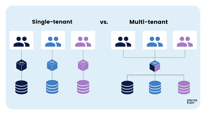 Laravel Multi-Tenant Applications